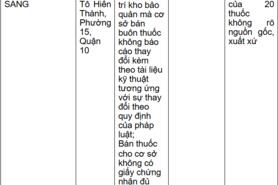 Loạt cơ sở kinh doanh dược tại TP Hồ Chí Minh bị xử phạt
