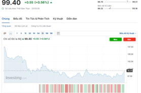 Tỷ giá USD hôm nay 10/10/2025: Giữ đà ổn định giữa biến động