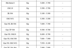 Giá lúa gạo hôm nay ngày 10/11: Thị trường lặng sóng