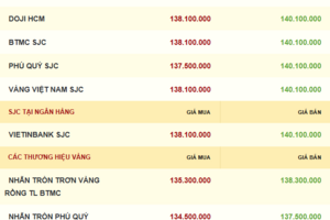 Giá vàng hôm nay 07/10/2025: Lập kỷ lục vượt 3.900 USD/ounce