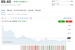 Tỷ giá USD hôm nay 10/10/2025: Giữ đà ổn định giữa biến động