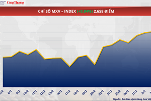 Giá đường thế giới duy trì quanh mức thấp nhất trong 5 năm qua