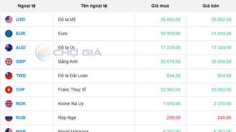 Tỷ giá USD hôm nay 02/09/2025: Đồng USD chạm đáy kể từ cuối tháng 7