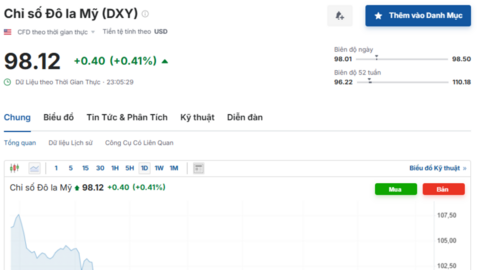 Tỷ giá USD hôm nay 07/10/2025: Tỷ giá trung tâm quay đầu giảm