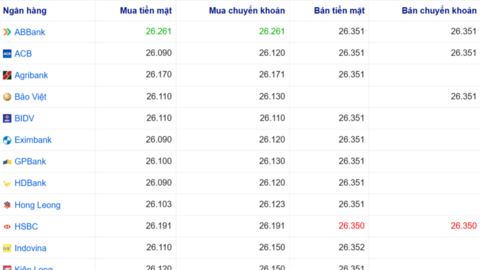 Tỷ giá USD hôm nay 28/10/2025: Chợ đen đi ngang, ngân hàng ổn định
