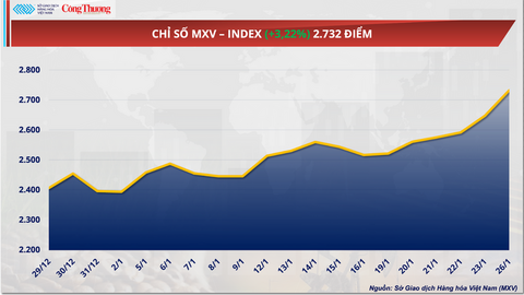 Nguồn cung thắt chặt, giá cà phê thế giới đồng loạt tăng
