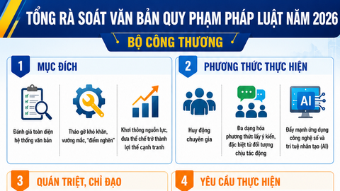 Bộ Công Thương tổng rà soát văn bản quy phạm pháp luật năm 2026