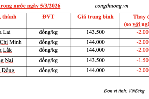Giá tiêu hôm nay 5/3/2026: Sụt giảm sâu