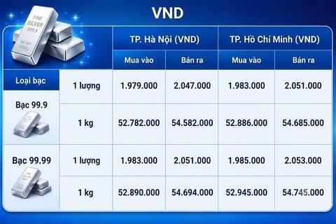 Giá bạc hôm nay 4/9/2026: Bật tăng trở lại