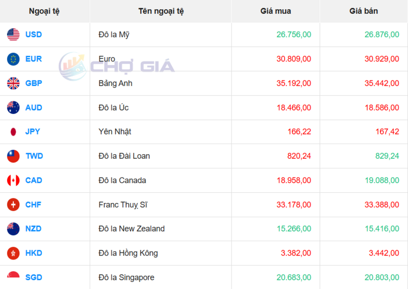 Thị trường USD “chợ đen” ngày 10/4/2026. Nguồn: Chogia.vn