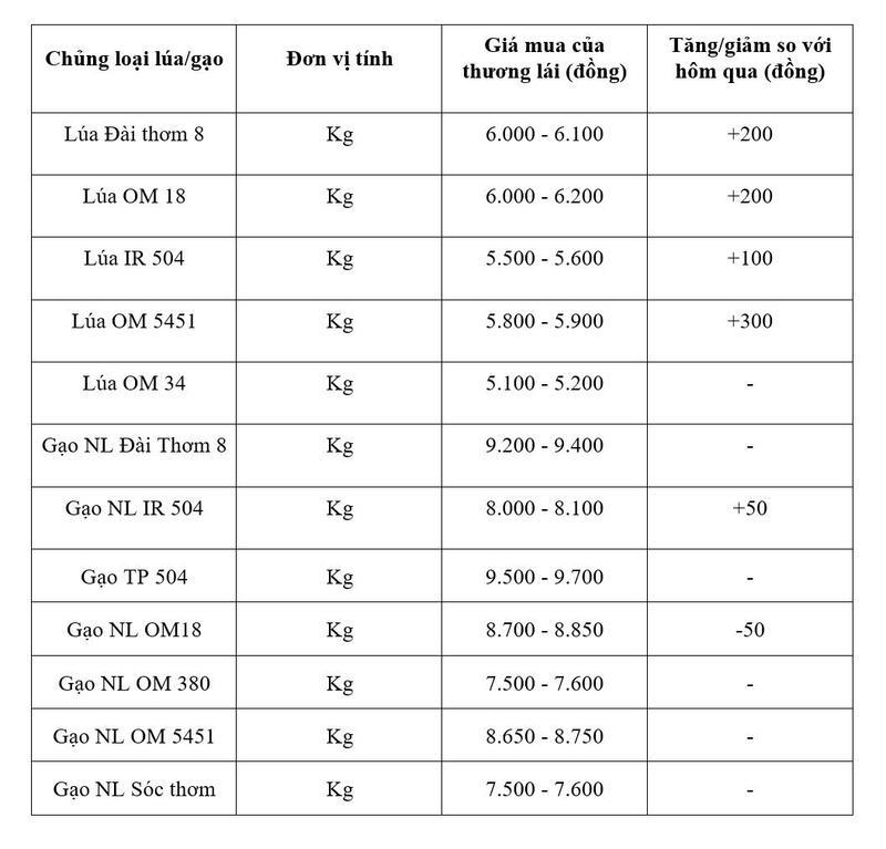 Bảng giá mang tính tham khảo.