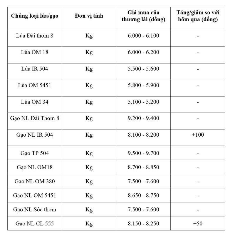 Bảng giá mang tính tham khảo.