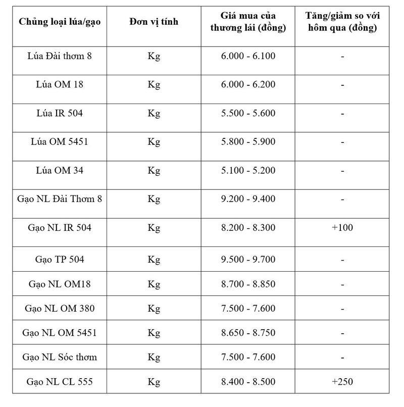 Bảng giá mang tính tham khảo.