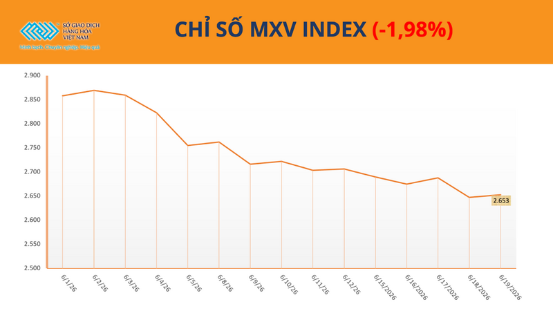 Chỉ số MXV-Index. Nguồn: MXV
