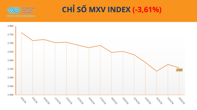 Chỉ số MXV-Index.