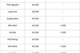 Giá heo hơi hôm nay 17/7/2025: Tiếp tục giảm ở cả 3 miền