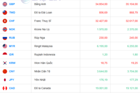Tỷ giá USD hôm nay 30/07/2025: Đồng USD hồi sinh mạnh mẽ