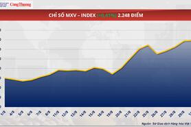 Giá cà phê Robusta giảm gần 5% về mức 4.399 USD/tấn