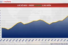 Giá ca cao giảm hơn 3,5% về mức 7.371 USD/tấn