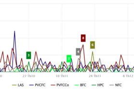 Thị trường phân bón qua dữ liệu truyền thông Quý IV/2025