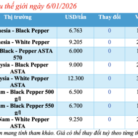 Giá tiêu hôm nay 6/1/2026: Chững lại chờ tín hiệu mới