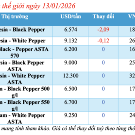 Giá tiêu hôm nay 13/1/2026: Thị trường đứng yên