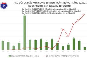 Trưa 10/5, có 31 ca ghi nhận trong nước, 1 ca nhập cảnh cách ly ngay
