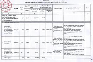 Bà Rịa – Vũng Tàu: Đến năm 2025 sẽ xây mới hơn 12.700 căn nhà ở xã hội