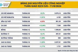 Xuất khẩu cà phê gặp bất lợi do tình hình thời tiết