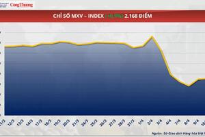 Giá cà phê Arabica hồi phục mạnh vào phiên cuối tuần