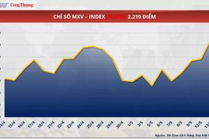 Giá cà phê Robusta giảm 2,32% về 5.010 USD/tấn