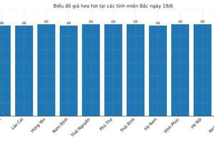 Giá heo hơi hôm nay 19/6/2025: Cao nhất 73.000 đồng/kg