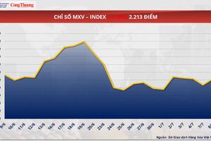 Giá dầu WTI tăng 0,07% lên mức 68,38 USD/thùng