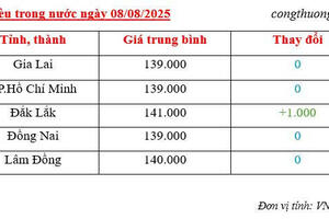 Giá tiêu hôm nay 8/8/2025: Thị trường nội địa duy trì đà tăng