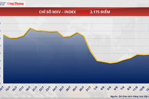 Giá cà phê Robusta tăng hơn 3% lên mức 3.814 USD/tấn