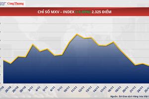 Giá bạc nối dài đà tăng sang phiên thứ ba liên tiếp