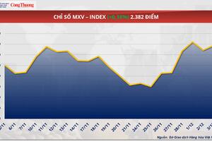 Giá cà phê thế giới đảo chiều tăng khi nguồn cung từ Brazil suy giảm
