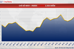 Giá dầu thế giới suy yếu trong tuần qua do lo ngại dư cung