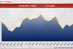Giá cà phê thế giới quay đầu tăng trước rủi ro nguồn cung