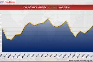 Giá bạc thiết lập mốc kỷ lục mới, vượt mốc 70 USD/ounce