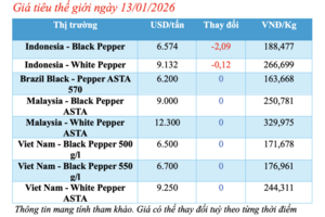 Giá tiêu hôm nay 13/1/2026: Thị trường đứng yên