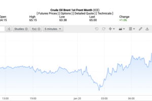 Giá xăng dầu hôm nay 21/1/2026: Tăng mạnh gần 2%