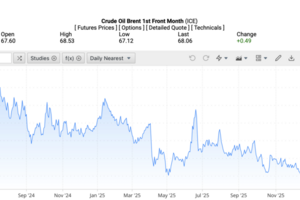 Giá xăng dầu hôm nay 29/1/2026: Neo quanh mức cao nhất 4 tháng