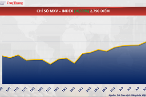 Căng thẳng Trung Đông đẩy giá dầu thế giới tăng