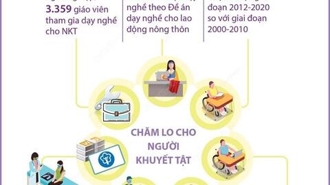 Cả nước hiện có khoảng 6,2 triệu người khuyết tật 