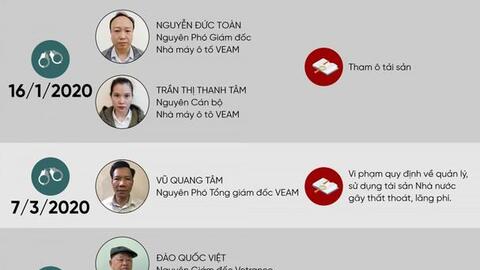Quá trình bắt giữ 17 cựu lãnh đạo của VEAM
