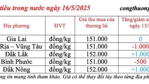 Giá tiêu hôm nay 16/5/2025, trong nước tăng giảm đan xen