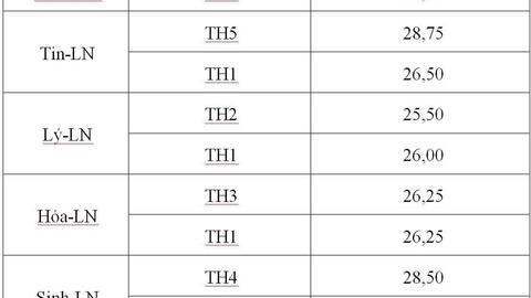 Trường Phổ thông Năng khiếu công bố điểm chuẩn thi lớp 10