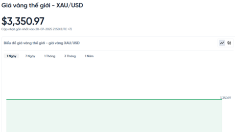 Giá vàng hôm nay 21/07/2025