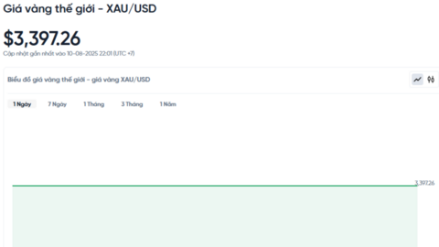 Giá vàng hôm nay 11/08/2025